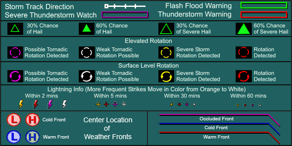 Guide to icons used in GRLevel3 Doppler image