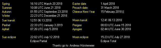Additional Moon facts from Weather-Display